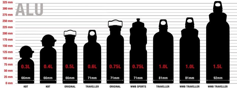 Aluminium Water Bottles Sizes