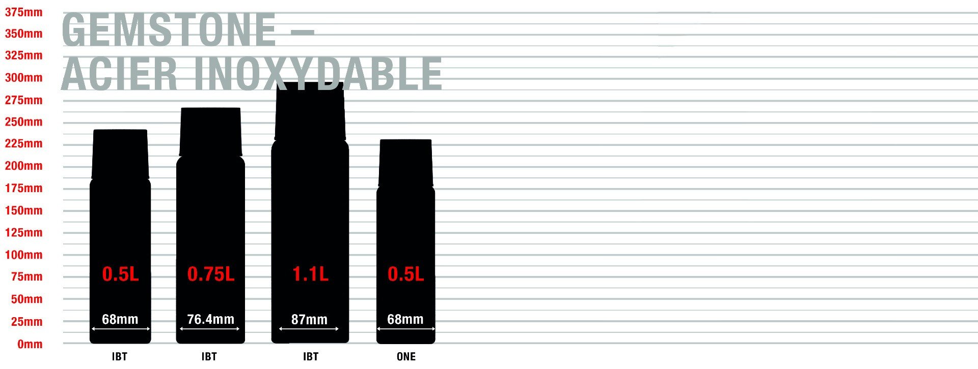 Aluminum Bottles sizes